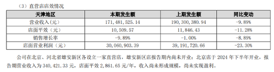 多维调整难止颓势，“麻花大王”桂发祥Q3净利锐减逾六成
