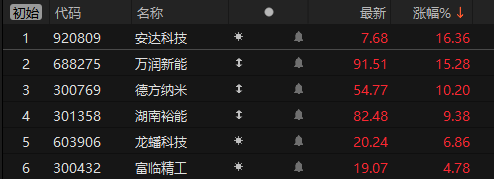磷酸铁锂板块大爆发！头部企业，满产