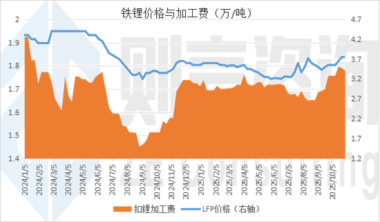 磷酸铁锂板块大爆发！头部企业，满产
