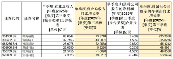 磷酸铁锂板块大爆发！头部企业，满产