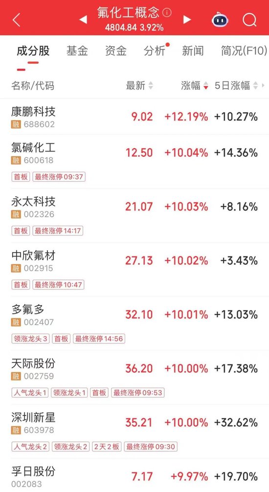 1分33秒！翻倍牛股，直线涨停