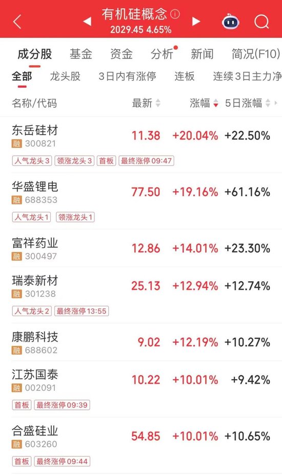 1分33秒！翻倍牛股，直线涨停