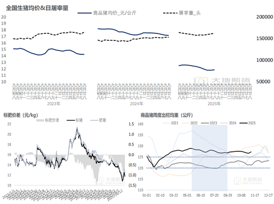 生猪：猪价弱稳，谨慎观望