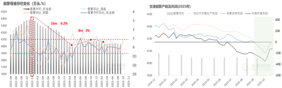 生猪：猪价弱稳，谨慎观望