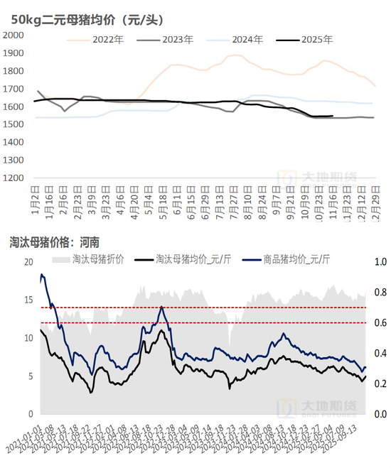 生猪：猪价弱稳，谨慎观望