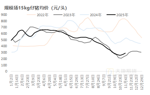 生猪：猪价弱稳，谨慎观望
