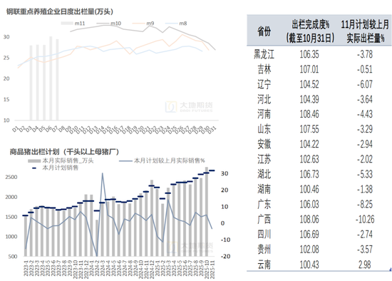 生猪：猪价弱稳，谨慎观望