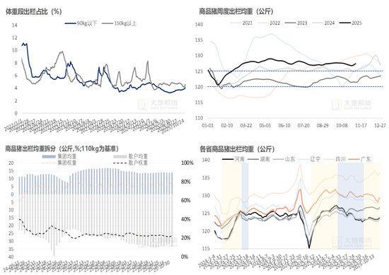 生猪：猪价弱稳，谨慎观望