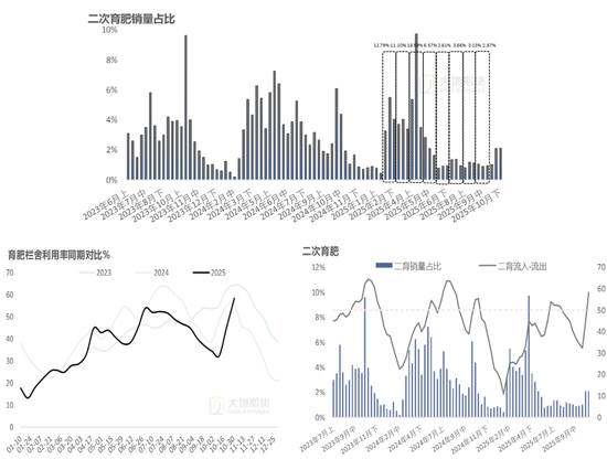 生猪：猪价弱稳，谨慎观望