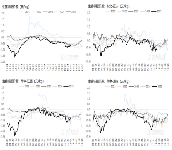 生猪：猪价弱稳，谨慎观望