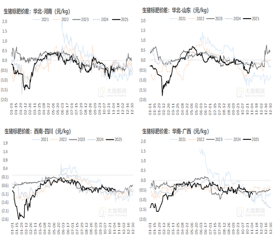 生猪：猪价弱稳，谨慎观望