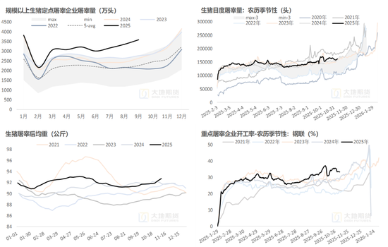 生猪：猪价弱稳，谨慎观望