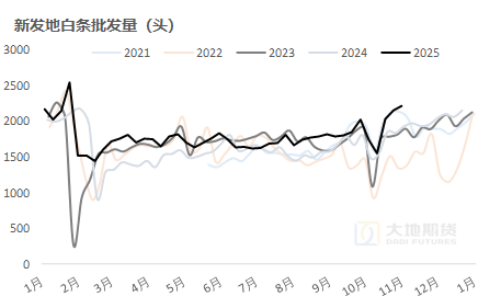 生猪：猪价弱稳，谨慎观望