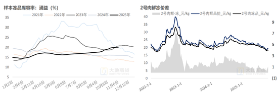 生猪：猪价弱稳，谨慎观望
