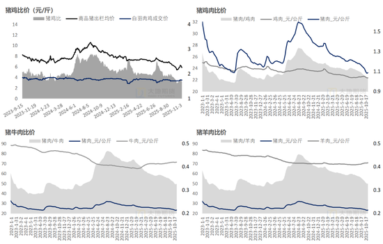生猪：猪价弱稳，谨慎观望