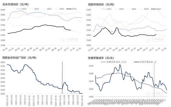 生猪：猪价弱稳，谨慎观望