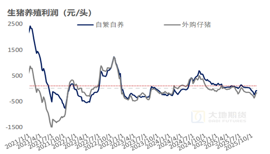 生猪：猪价弱稳，谨慎观望