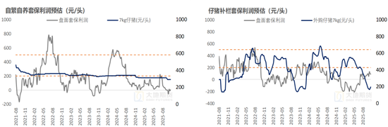 生猪：猪价弱稳，谨慎观望