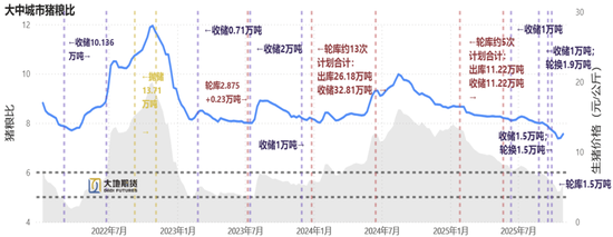 生猪：猪价弱稳，谨慎观望