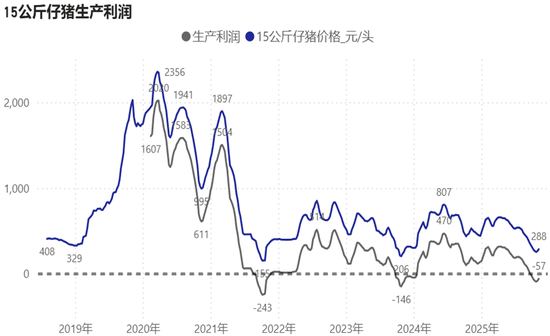 生猪：猪价弱稳，谨慎观望
