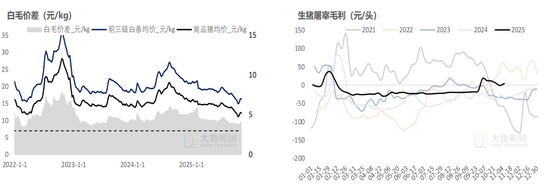 生猪：猪价弱稳，谨慎观望