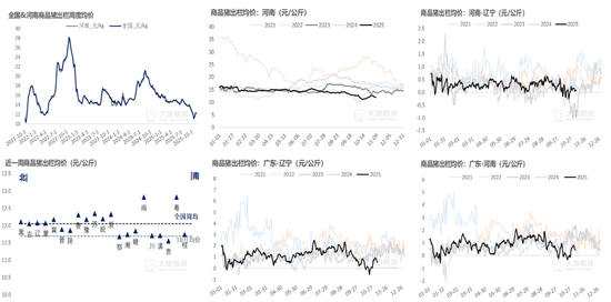 生猪：猪价弱稳，谨慎观望