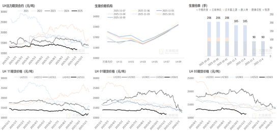 生猪：猪价弱稳，谨慎观望