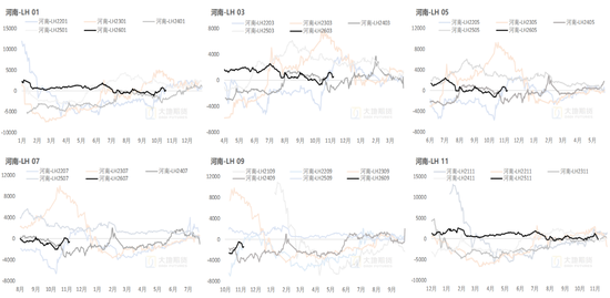 生猪：猪价弱稳，谨慎观望