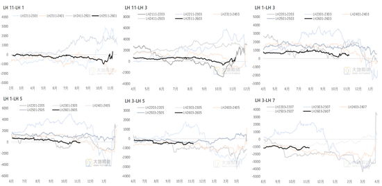 生猪：猪价弱稳，谨慎观望