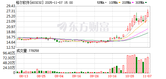 格尔软件龙虎榜数据（11月7日）