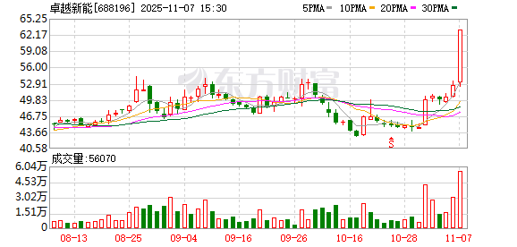 卓越新能11月7日龙虎榜数据