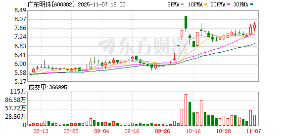 广东明珠现2笔大宗交易 总成交金额1.40亿元