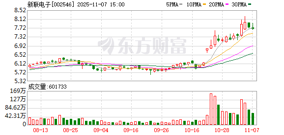新联电子拟转让参股公司耀邦达36.91%股权