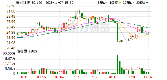 又有A股公司实控人离婚 涉及24亿元财产分割！