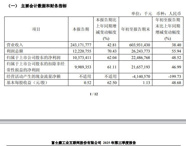 首次!万亿巨头工业富联拟减持鼎捷数智