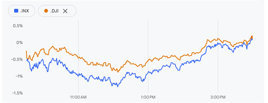 美国政府停摆现转机？民主党态度软化，共和党回绝但承认有进展