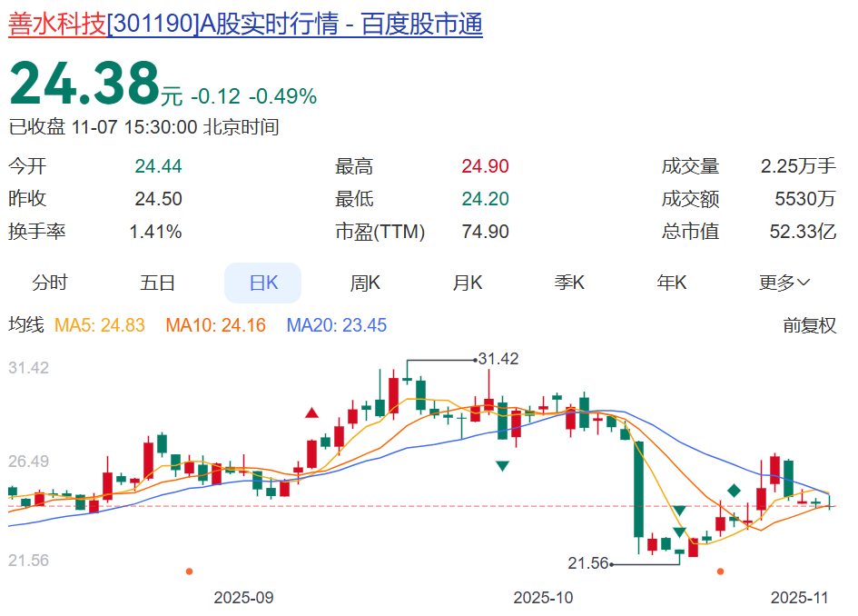 “分手费”9.24亿元！善水科技董事长被抓后宣布离婚，辞去所有职务！“80”后前妻紧急接班，成新实控人