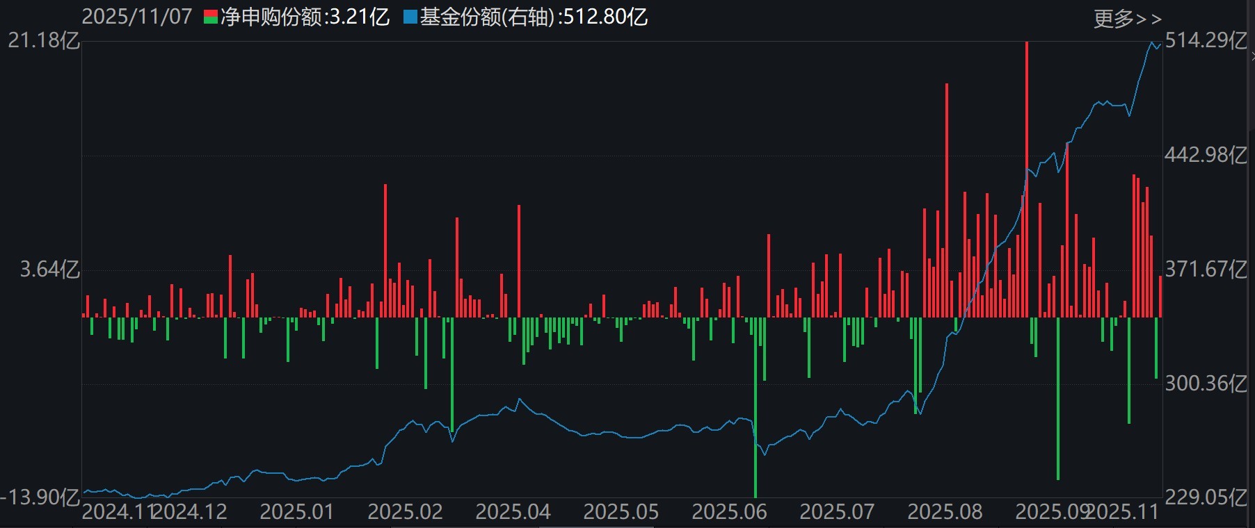 晕了晕了！机构大动作调仓，55只行业主题ETF被疯狂扫货，而热门的半导体竟被悄然抛售
