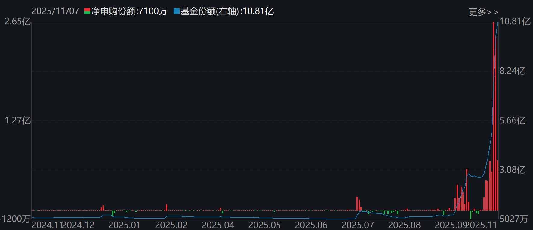 晕了晕了！机构大动作调仓，55只行业主题ETF被疯狂扫货，而热门的半导体竟被悄然抛售