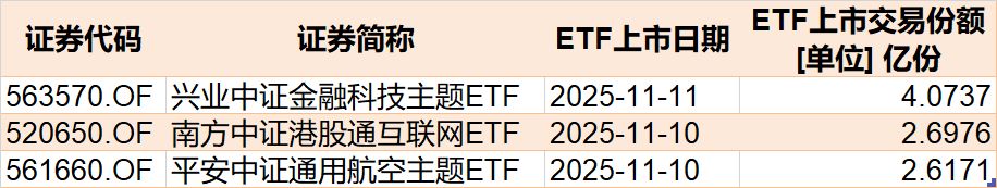 晕了晕了！机构大动作调仓，55只行业主题ETF被疯狂扫货，而热门的半导体竟被悄然抛售