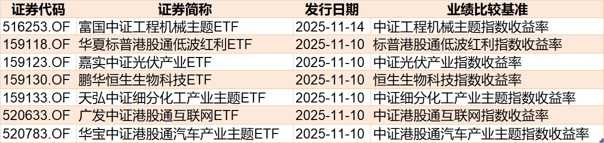 晕了晕了！机构大动作调仓，55只行业主题ETF被疯狂扫货，而热门的半导体竟被悄然抛售