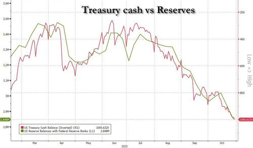 下周美国市场也不好过？美债发行潮来袭 流动性“雪上加霜”