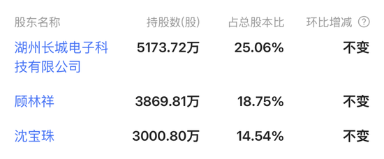 复牌！长城科技“闪电”终止筹划重大事项