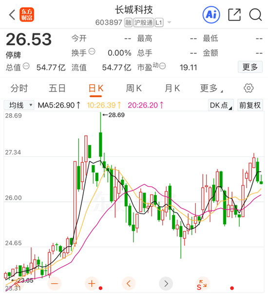 复牌！长城科技“闪电”终止筹划重大事项