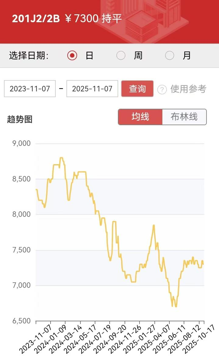 供需两弱，钢厂降价促成交