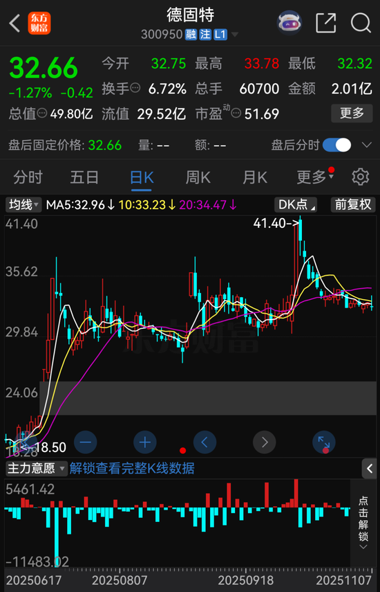 300950,终止重大资产重组!