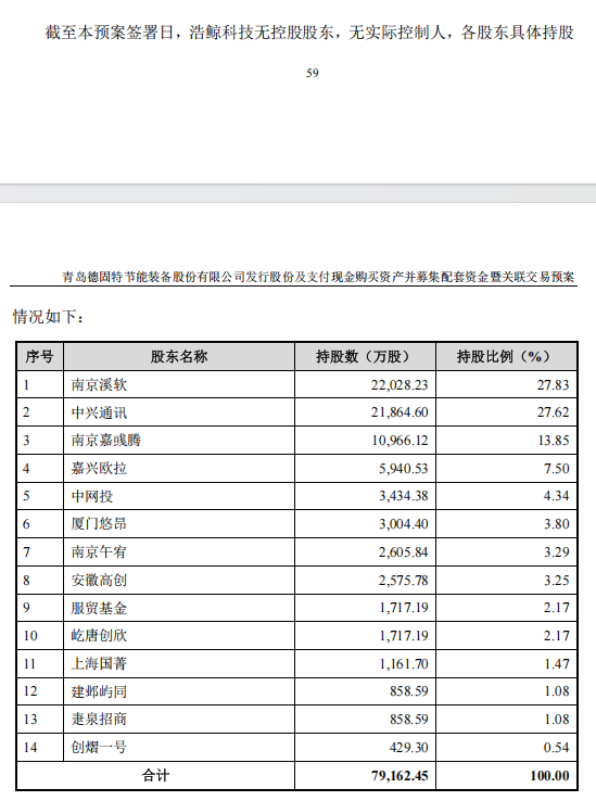 300950,终止重大资产重组!