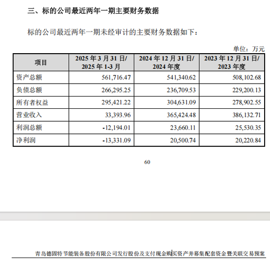 300950,终止重大资产重组!