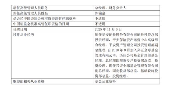 7000亿公募，迎来重大高管变更！