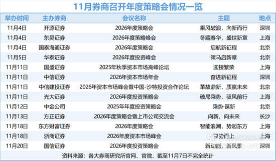 5178点？国泰海通策略会火爆！策略首席方奕：沪指有望挑战十年前高